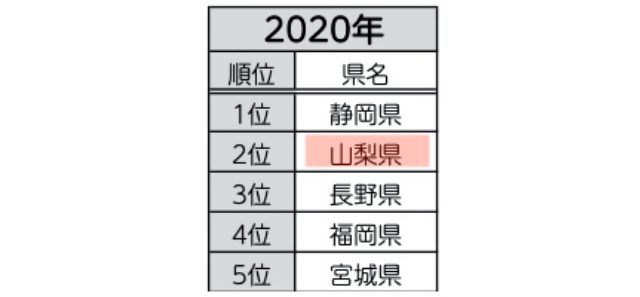 山梨県が移住先として人気な理由7つ 支援制度なども紹介します つる暮らし